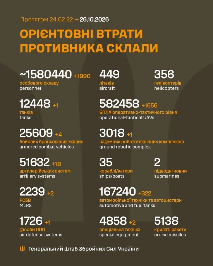 дані генштабу ЗСУ