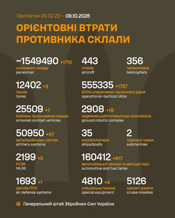 дані генштабу ЗСУ